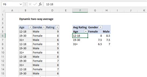 pivot table add average column.